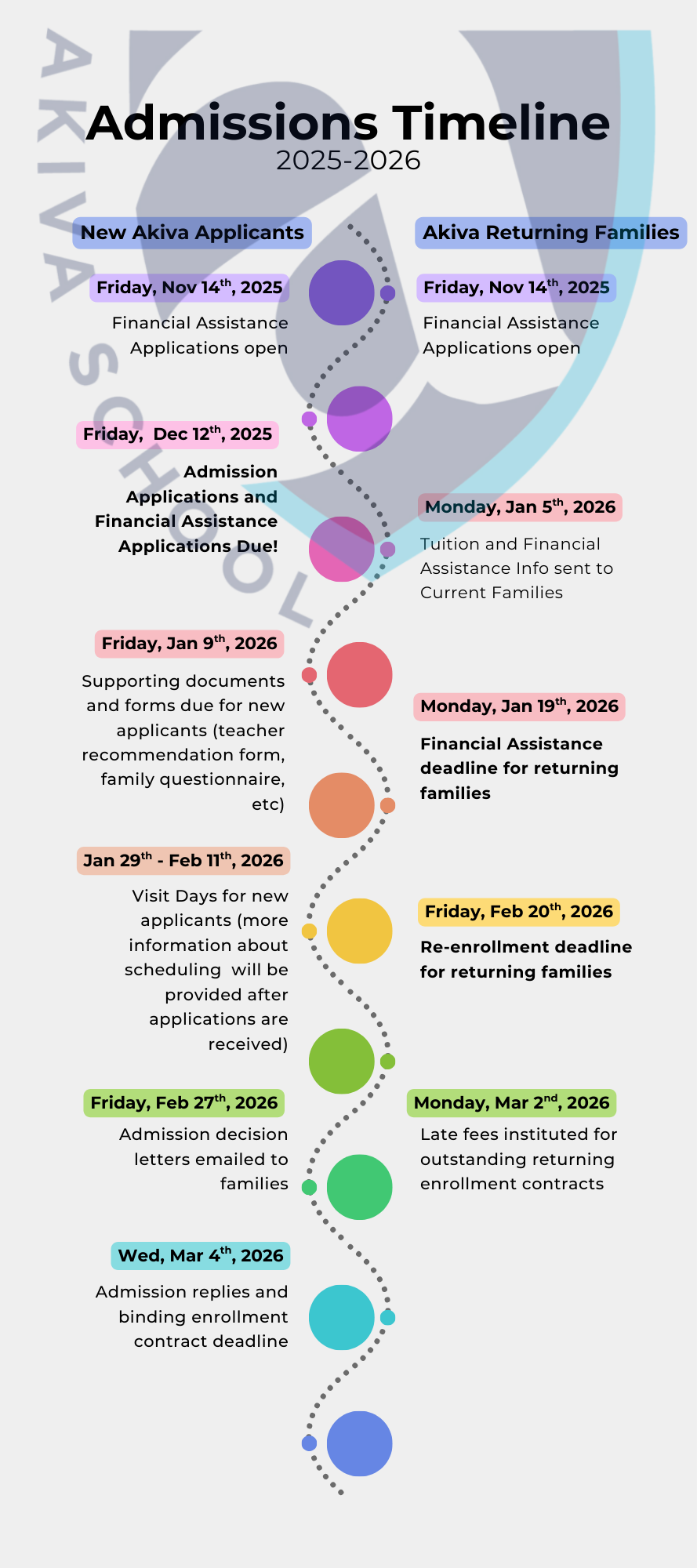 2025-2026 Admissions Timeline