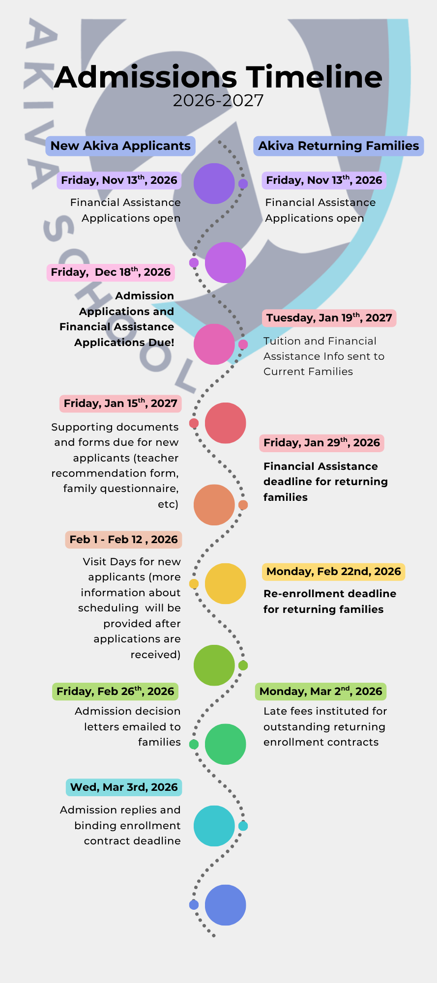 2025-2026 Admissions Timeline